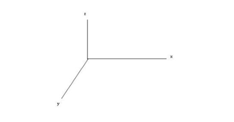 x代表横轴,y代表纵轴,z代表垂直轴