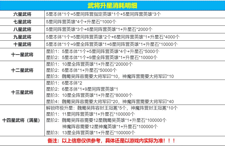 乱弹三国志