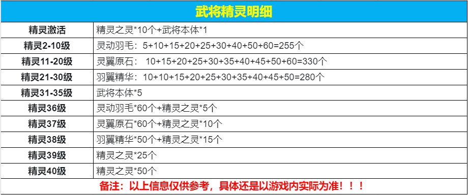 乱弹三国志