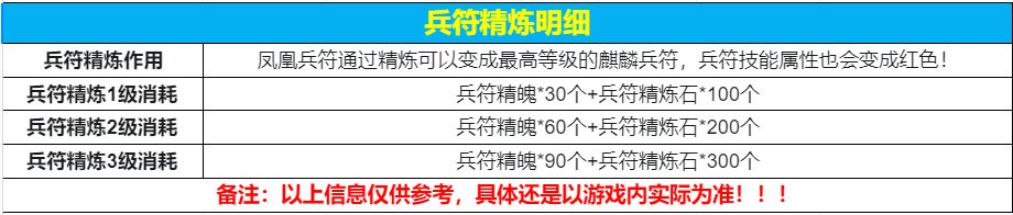 乱弹三国志