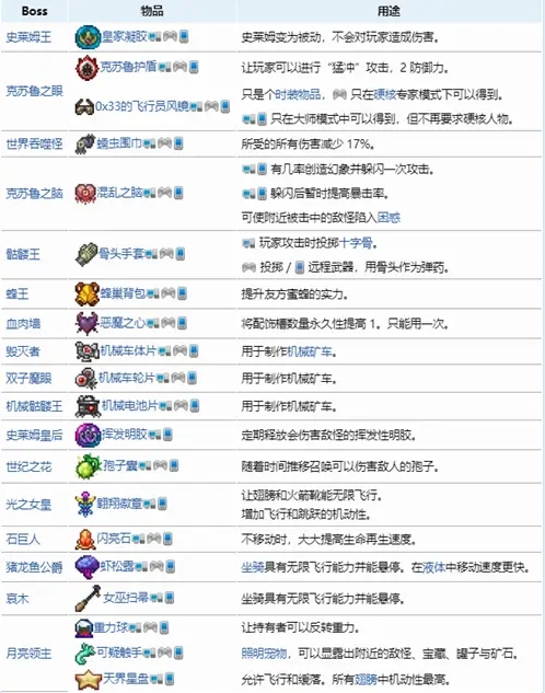 泰拉瑞亚1.2原版