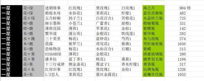 花与香水与猫