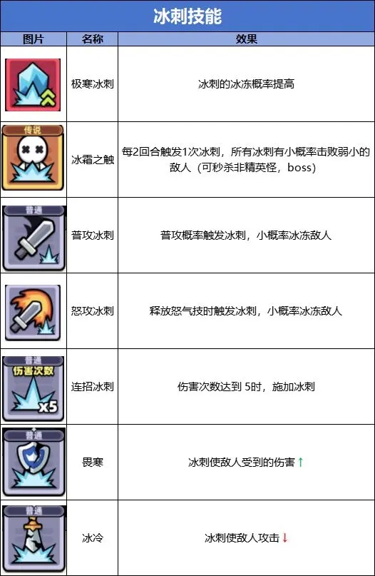 冒险者日记国际服