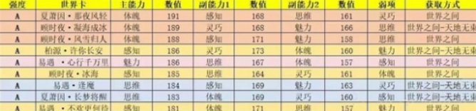 世界之外官网版