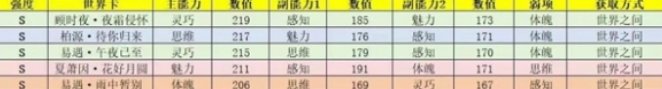 世界之外官网版