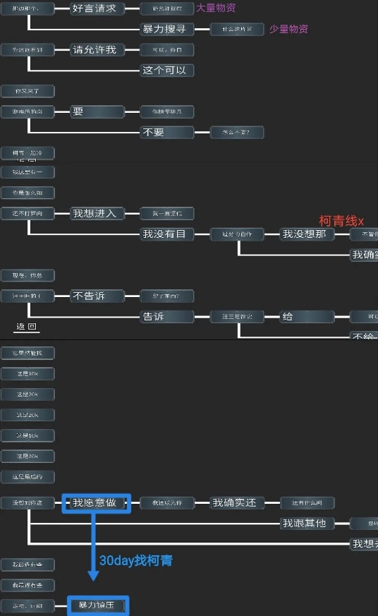 我在末日捡垃圾