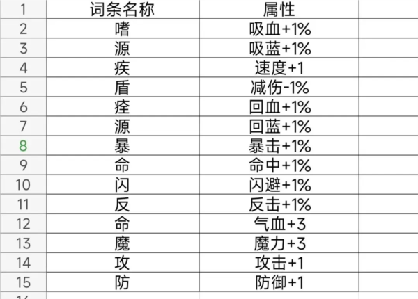 末日求生无尽之流截图6
