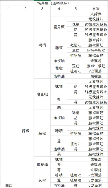 食谱大全配图3