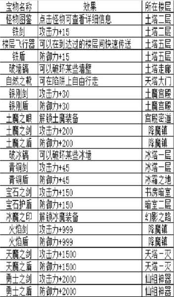 魔塔之降魔 魔塔之降魔2