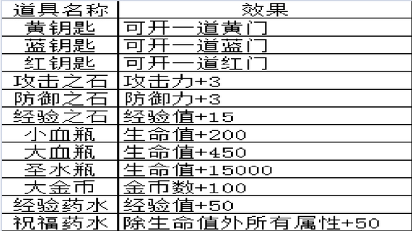 魔塔之降魔 魔塔之降魔1