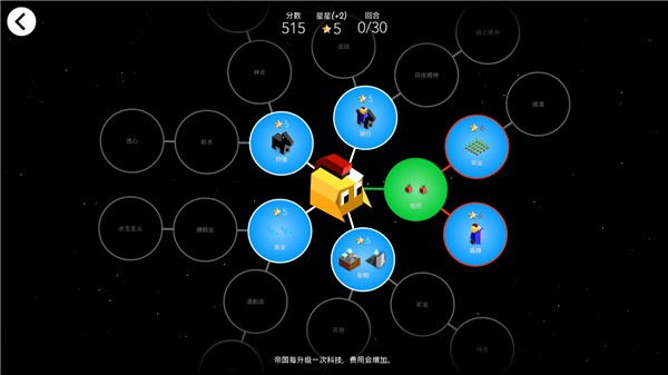 ����ǰ�ڷ�չ������ͼ1