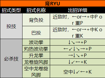 ������ͷ����2