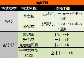 ������ͷ����2