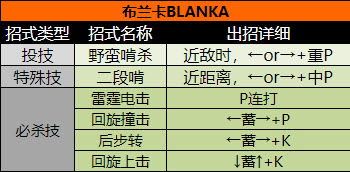 ������ͷ����2