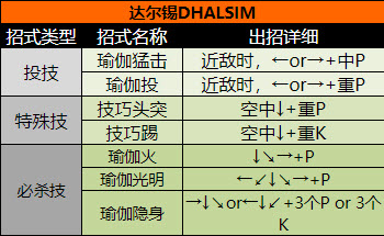 ������ͷ����2