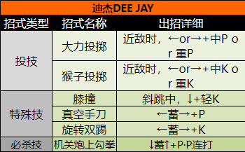 ������ͷ����2