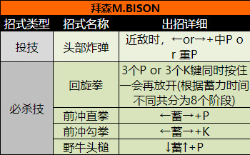 ������ͷ����2