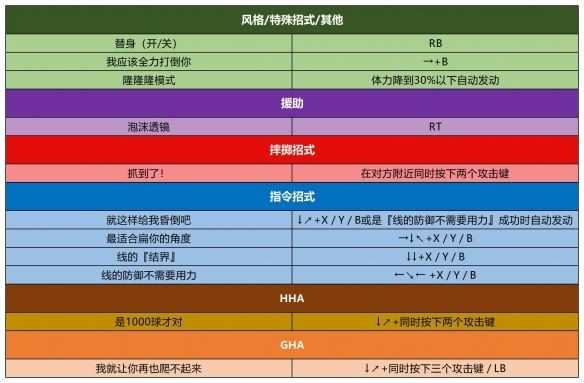 jojo������ð��Ⱥ��֮ս���ư�