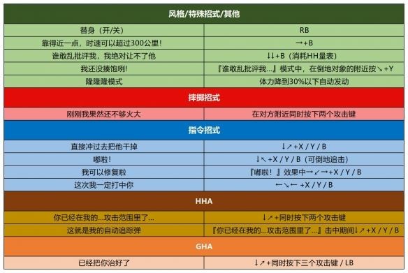 jojo������ð��Ⱥ��֮ս���ư�