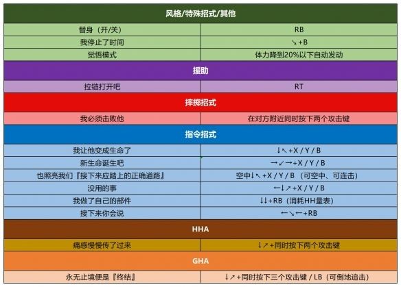 jojo������ð��Ⱥ��֮ս���ư�