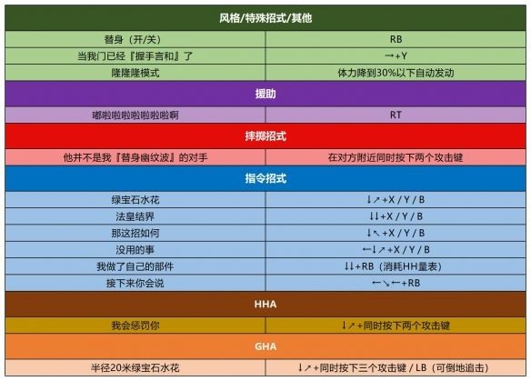 jojo������ð��Ⱥ��֮ս���ư�