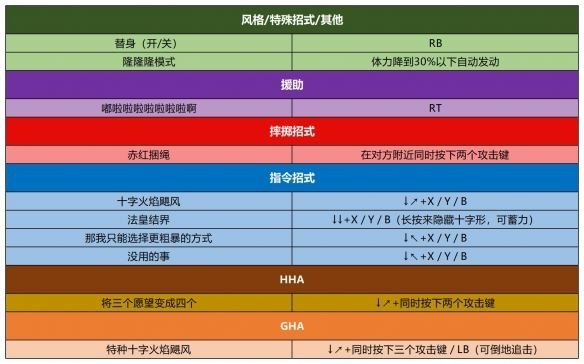 jojo������ð��Ⱥ��֮ս���ư�