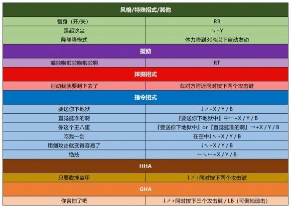 jojo������ð��Ⱥ��֮ս���ư�