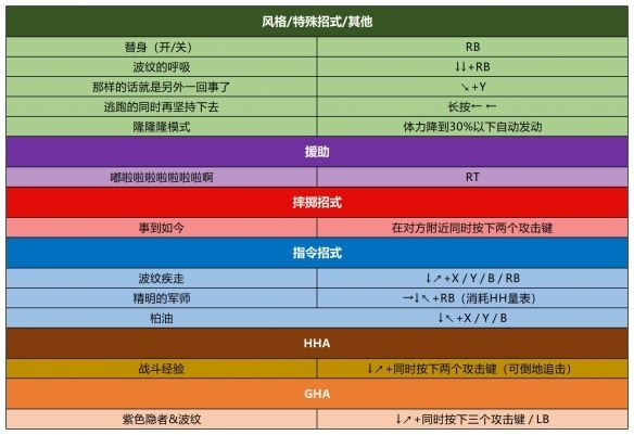 jojo������ð��Ⱥ��֮ս���ư�