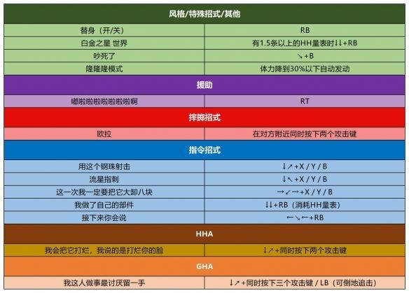 jojo������ð��Ⱥ��֮ս���ư�