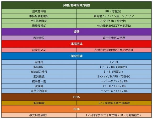 jojo������ð��Ⱥ��֮ս���ư�