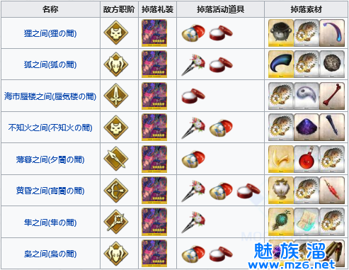 fgo国服德川回天迷宫大奥活动素材掉落表